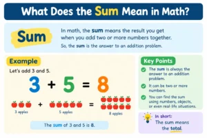 What does the sum mean in math? An educational infographic explaining that a sum is the result of adding two or more numbers, with the example 3 + 5 = 8.